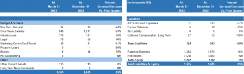 Q1 2023 Income Statement.png