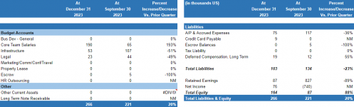 DCG Balance Sheet - Q4 2023.png