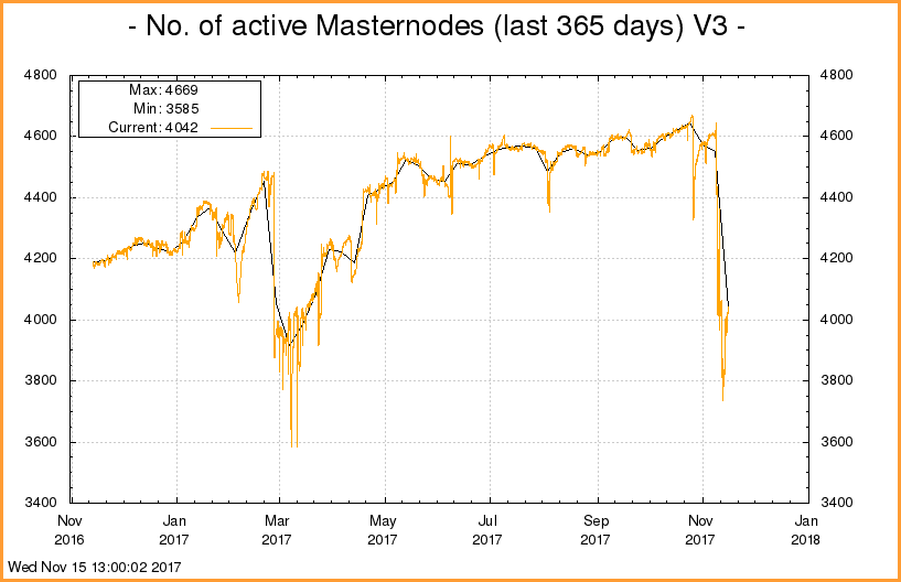 activeMasternodes.png