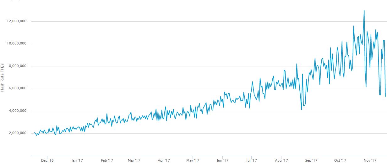 bitcoin hashrate.JPG