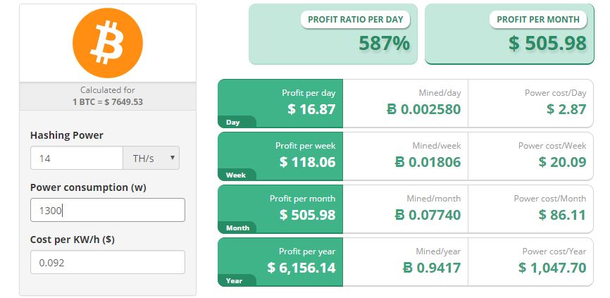 bitcoin profitability.JPG