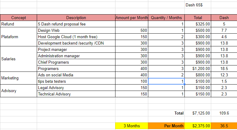 Budget   Hojas de cálculo de Google.png