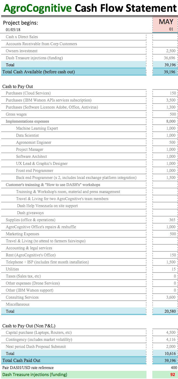 cashflow 030418.jpg