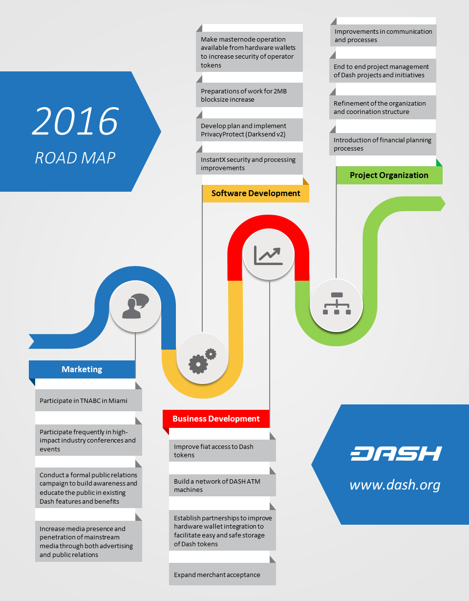 Dash 2016 Roadmap.png