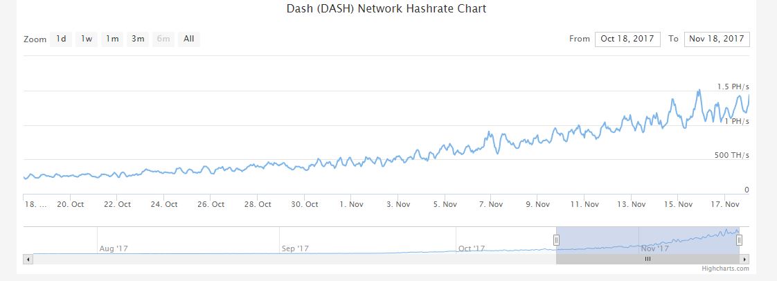 DASH hashrate.JPG