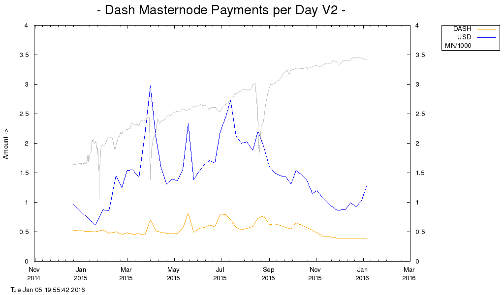 DRK_payments_history.png