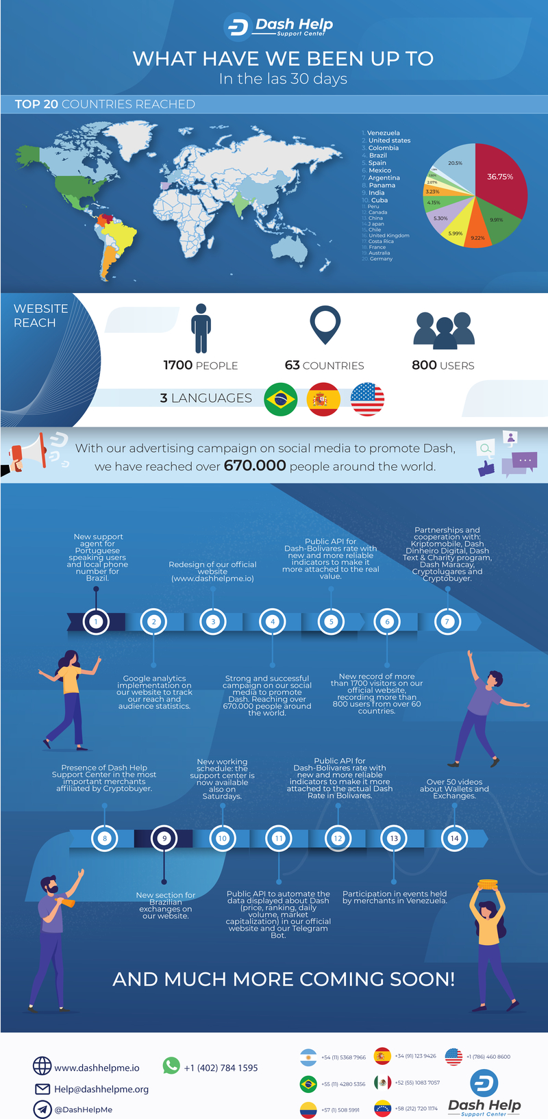 INFOGRAFIA WHAT have we been UP TO 800X1600.jpg
