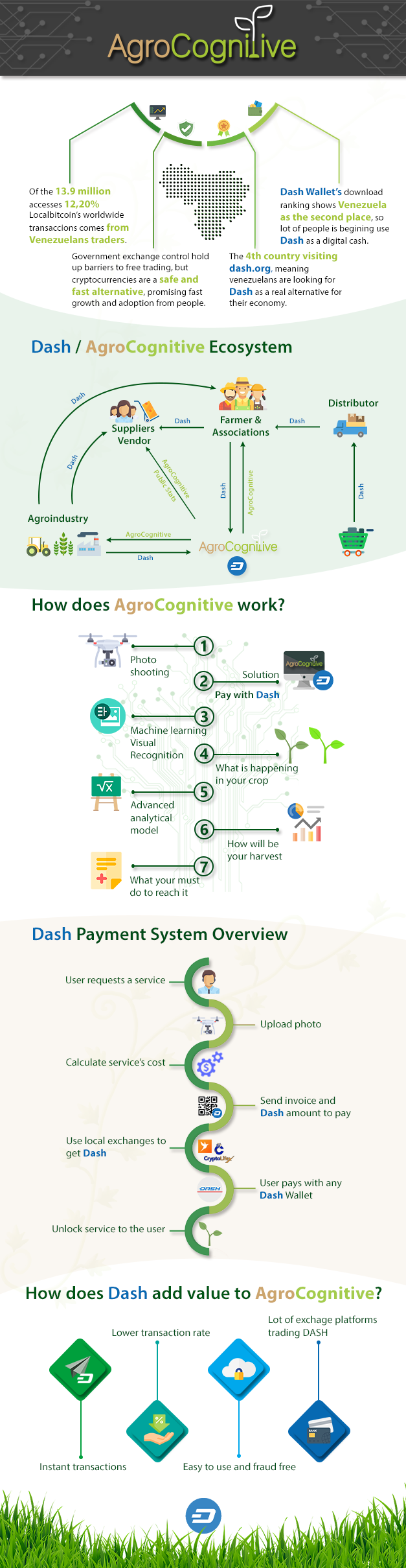 Infografia2 - AgroCognitive - Dash.png
