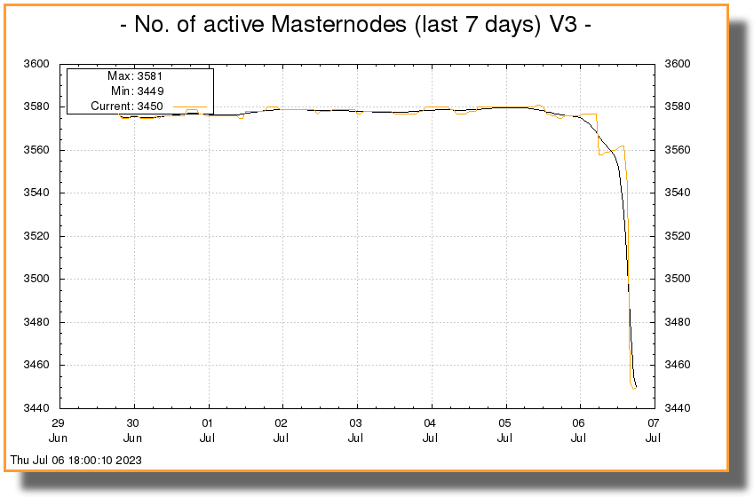 masternode_count7.png