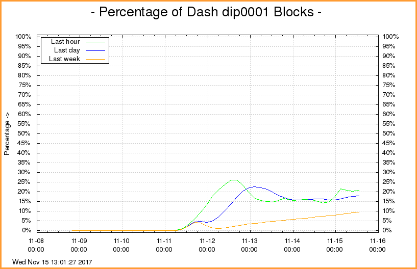 minerAdoption.png