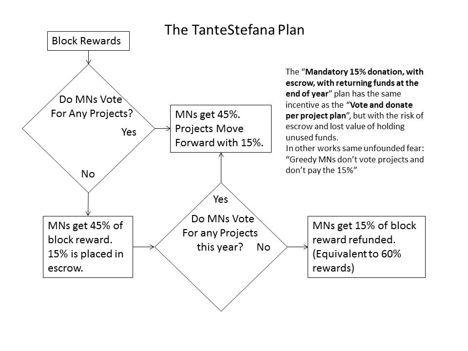 The TanteStefana Plan.jpg